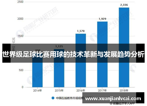 世界级足球比赛用球的技术革新与发展趋势分析